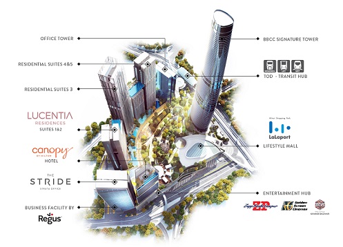 BBCC Project master plan - contact Scott for more info +6011-1098 4066